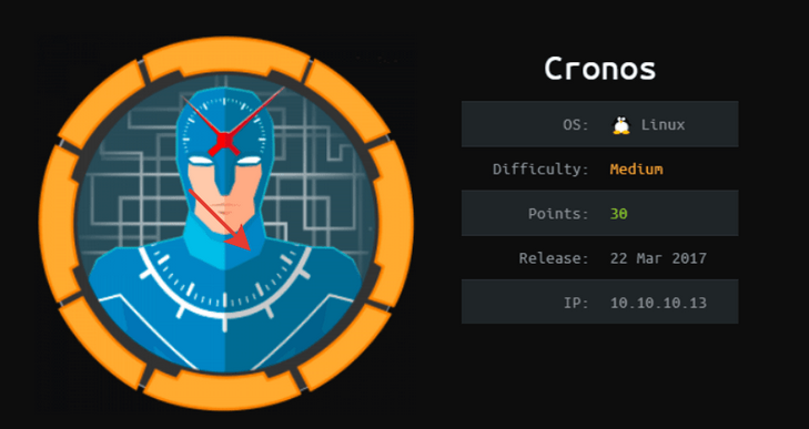 HackTheBox - Cronos thumbnail